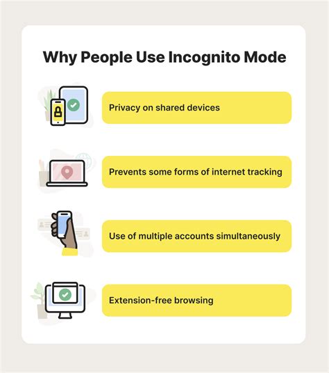 why have i gone in ovnito|What Is Incognito Mode, Is It Safe, and Should You .